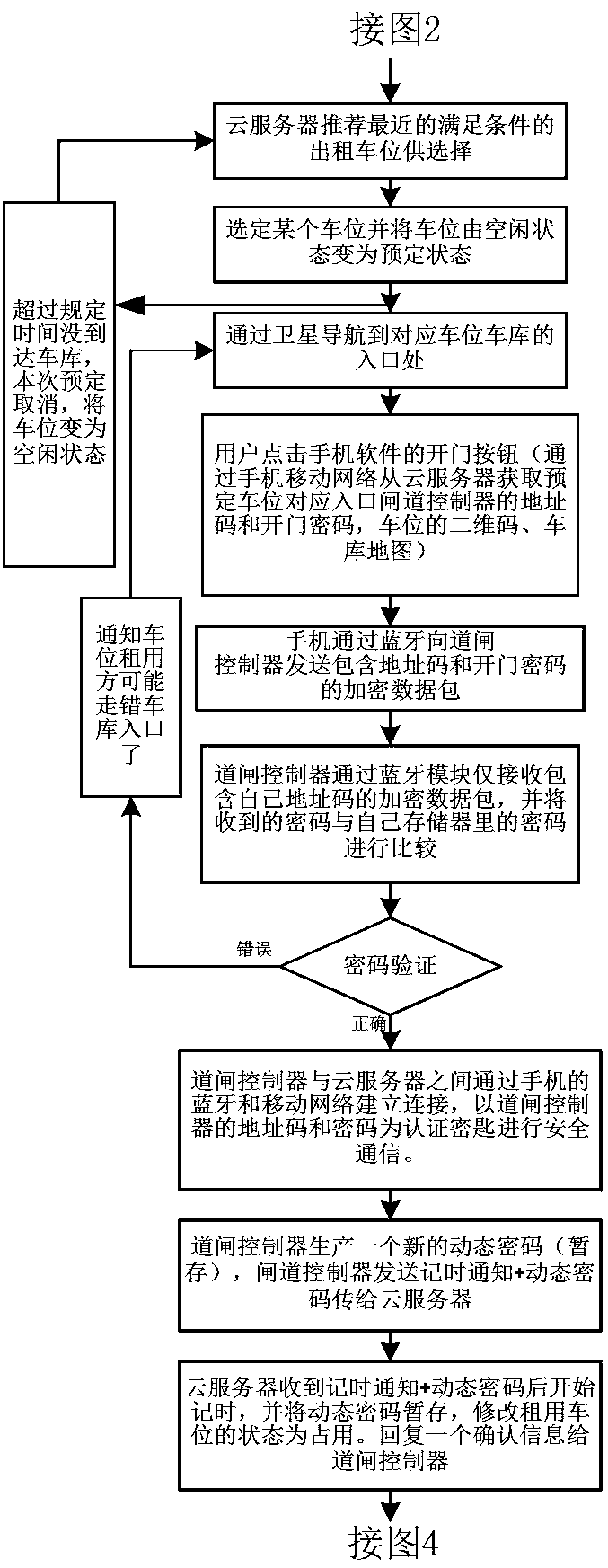 A parking space sharing management system and method