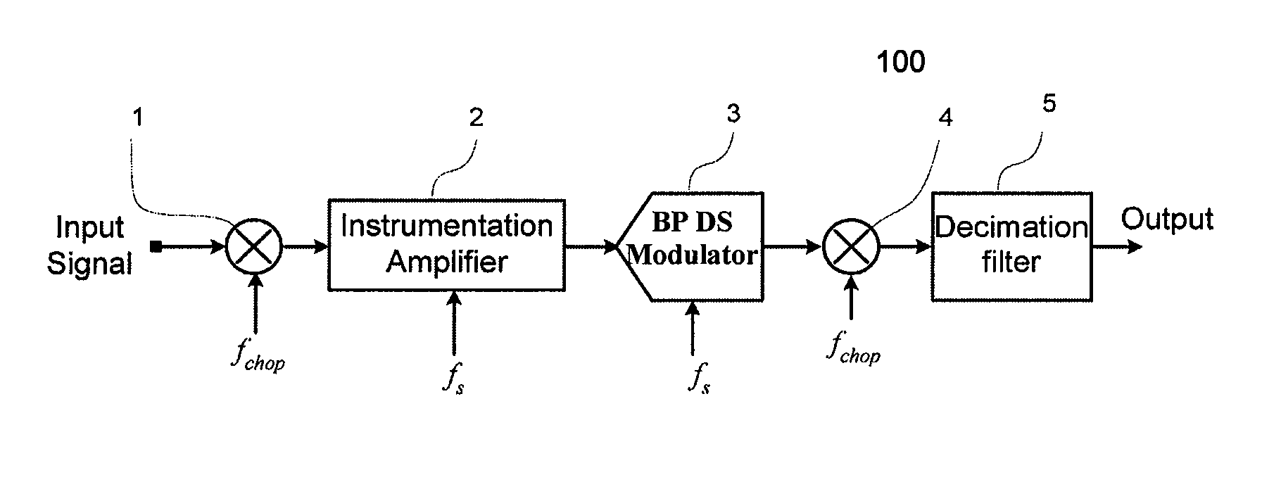 Sensor interface devices and amplifiers