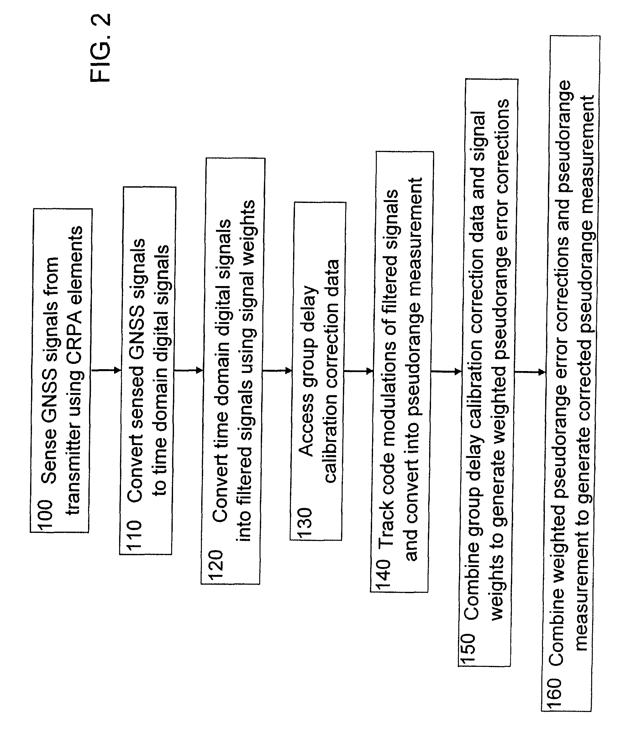 System and method for correcting global navigation satellite system pseudorange measurements in receivers having controlled reception pattern antennas