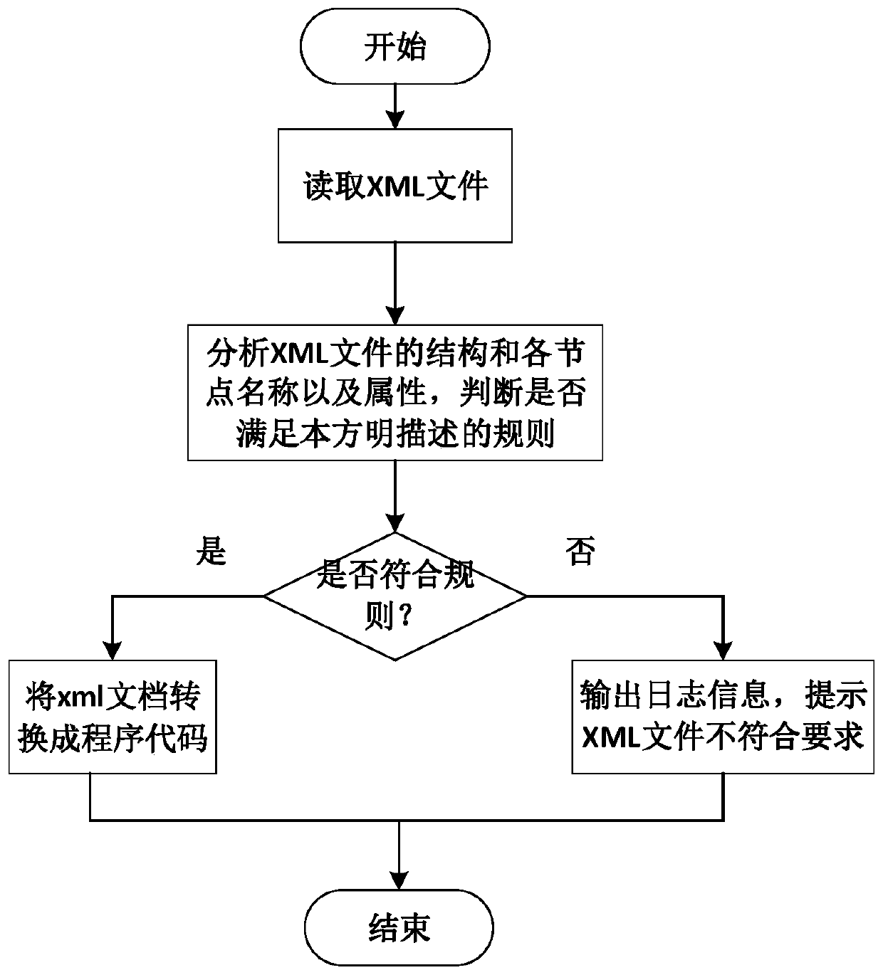 Communication protocol online diagnosis method and diagnosis system