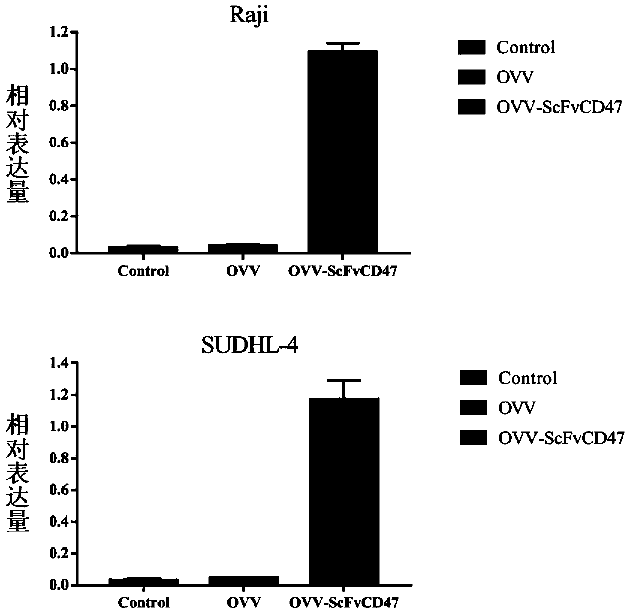 Application of recombinant oncolytic poxvirus in preparation of pharmaceutical composition for treatment of lymphoma