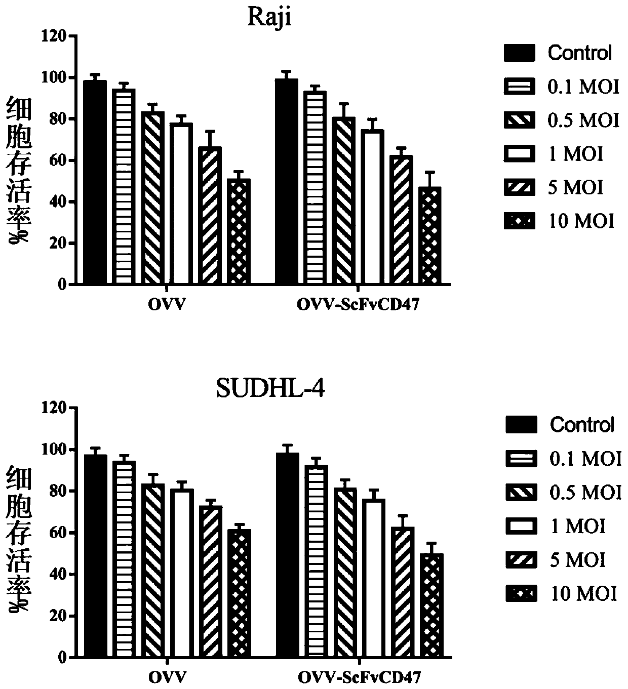 Application of recombinant oncolytic poxvirus in preparation of pharmaceutical composition for treatment of lymphoma