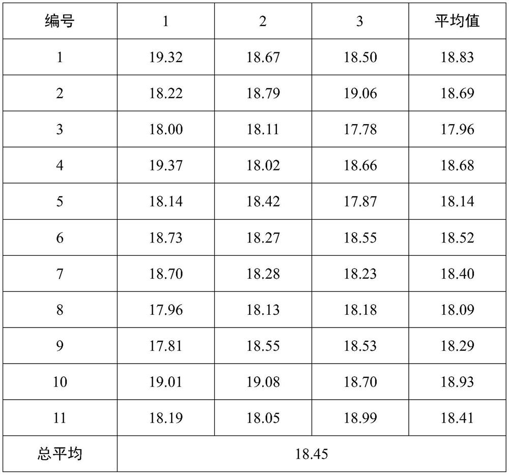 Standard substance containing free-state and conjugated-state salbutamol in pig urine freeze-dried powder after animal metabolism and preparation method of the standard substance