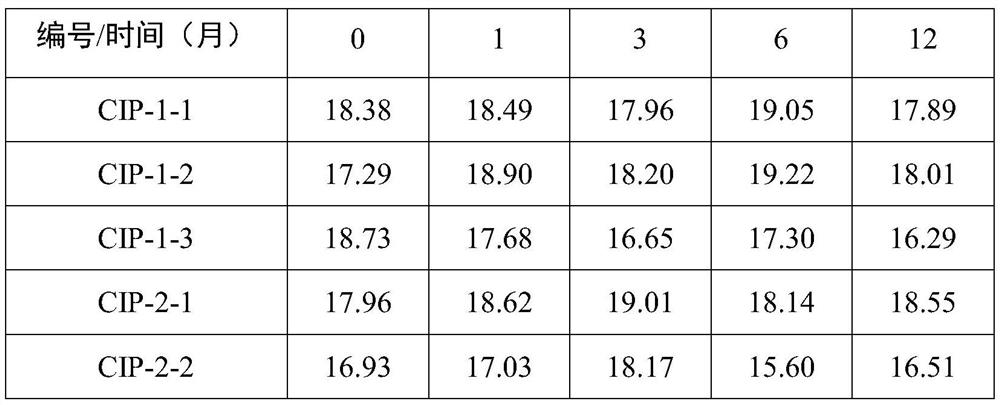 Standard substance containing free-state and conjugated-state salbutamol in pig urine freeze-dried powder after animal metabolism and preparation method of the standard substance