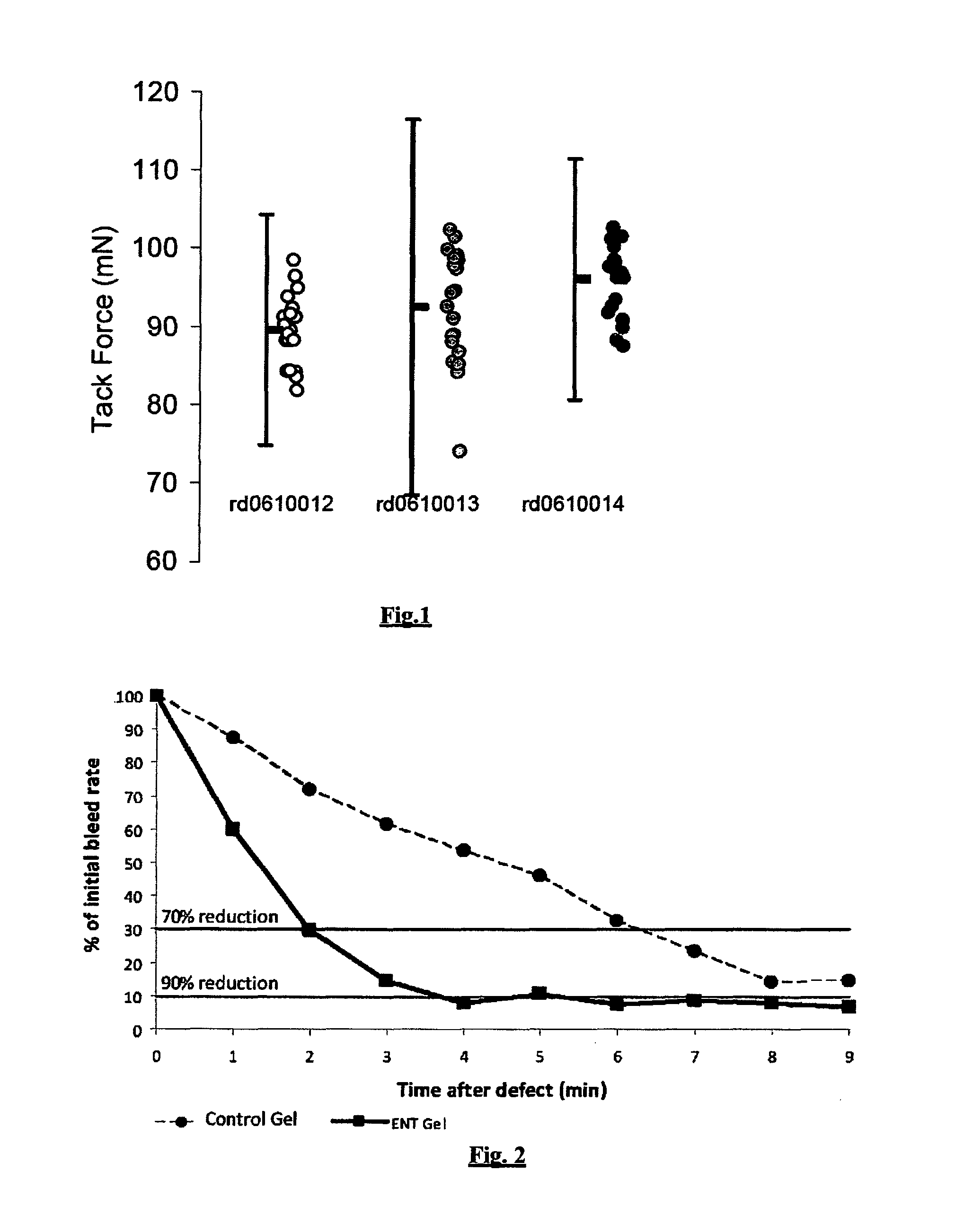 Surgical gel system