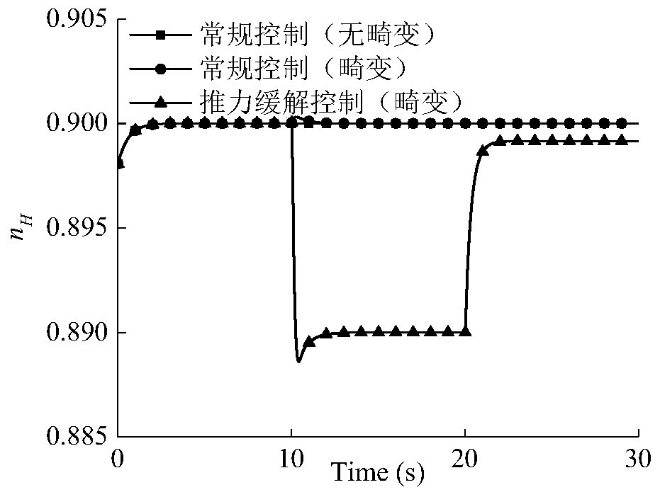 Autonomous control method for thrust decline under inlet distortion of aero-engine