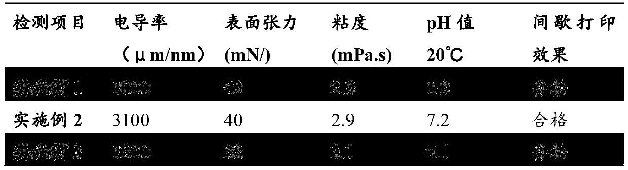 Activated dye ink suitable for ultra-high-speed digital printing and preparation method thereof