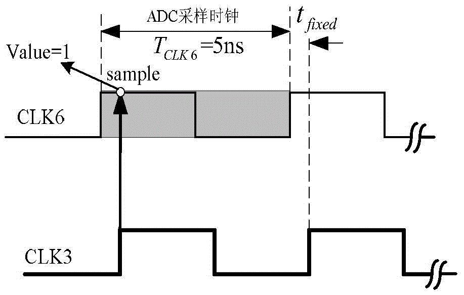 Equivalent sampling device for time-delay amount automatic correction