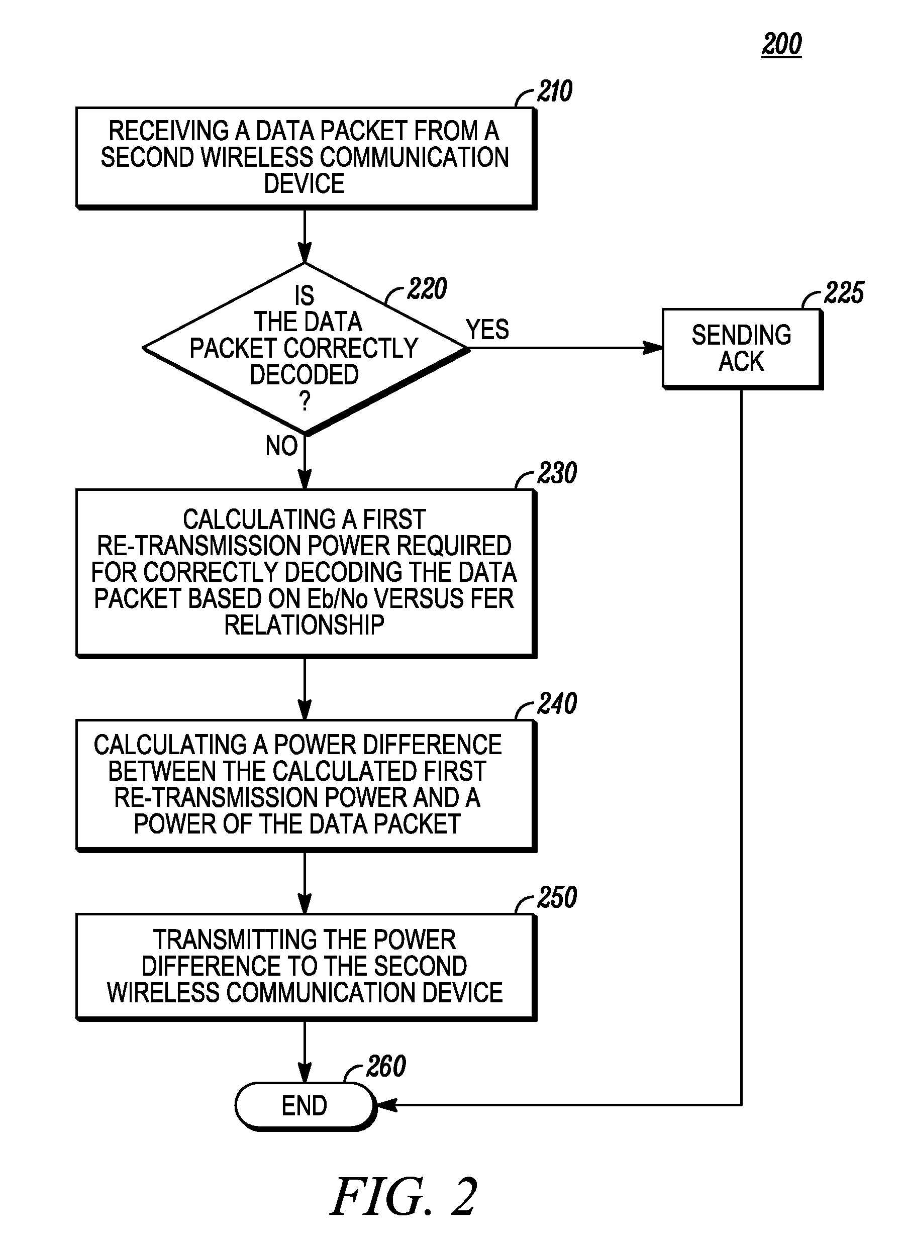Method and apparatus for power control in a wireless communication system