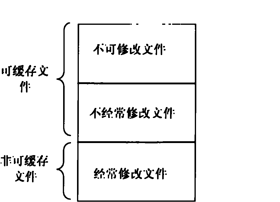 Method for loading mobile phone operating system