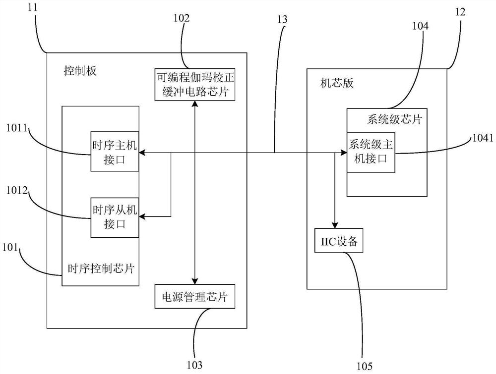 Display panel drive system