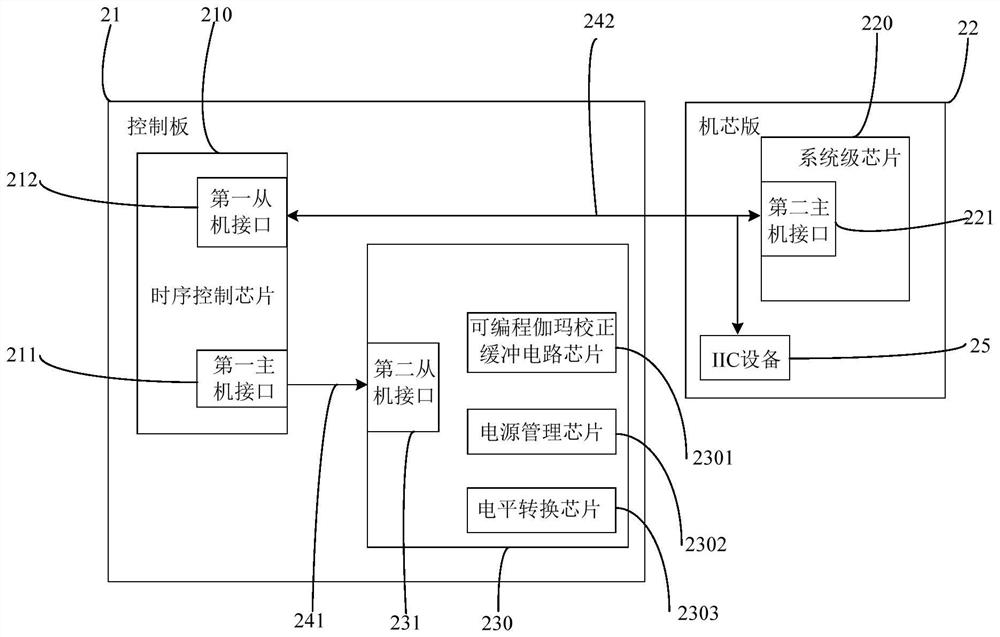 Display panel drive system