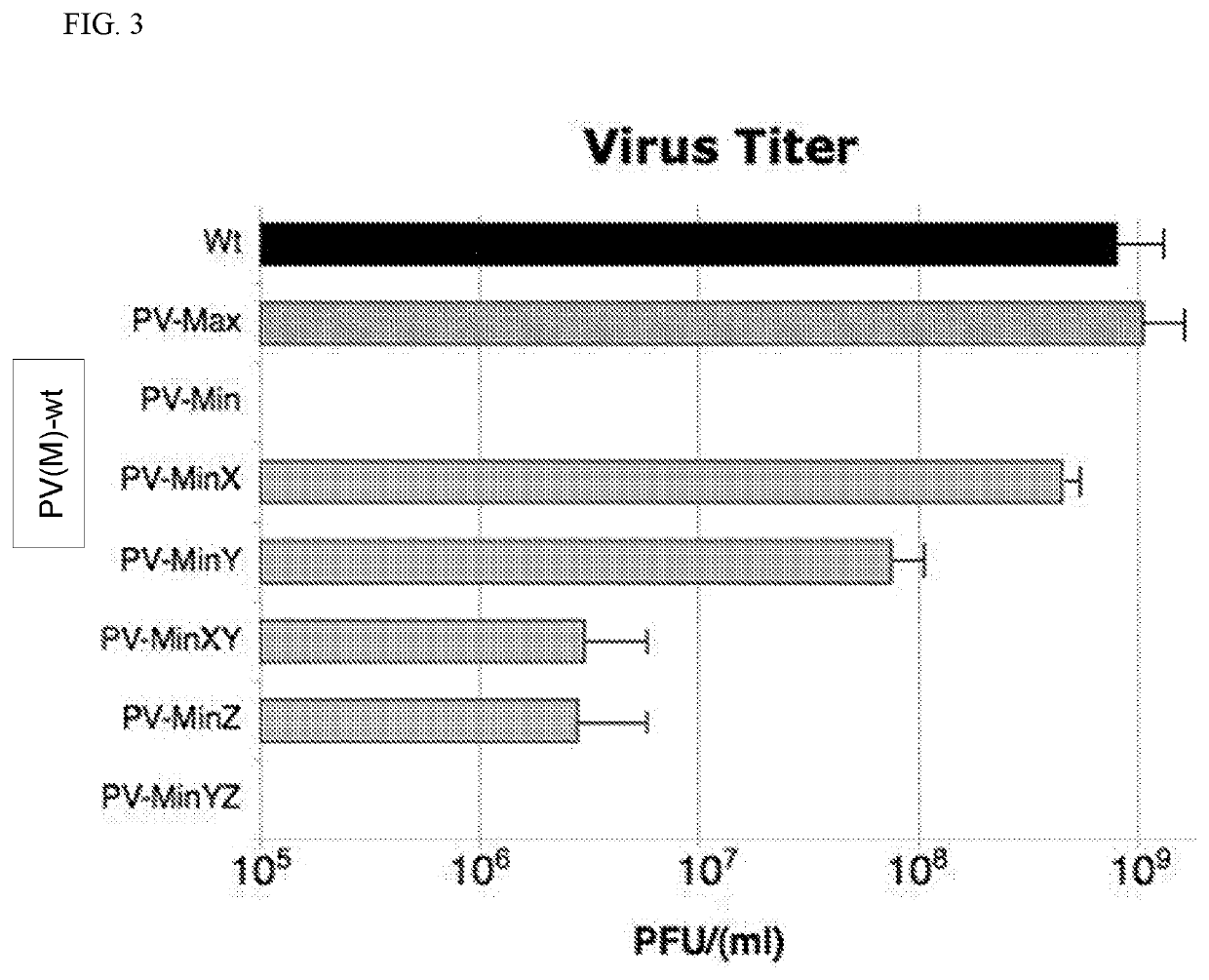 Recombinant virus with codon-pair deoptimized region and uses thereof for the treatment of cancer
