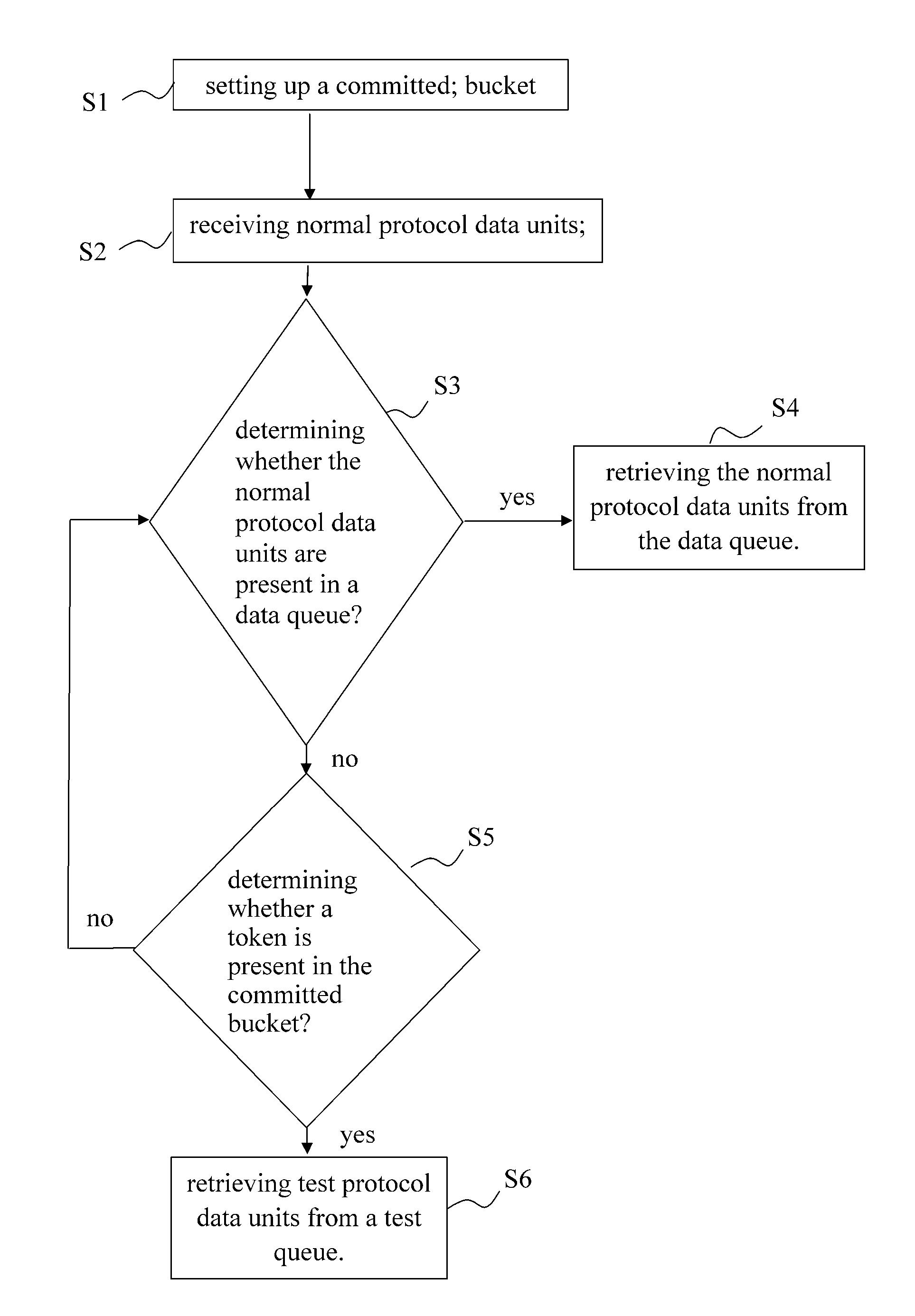 Complementary network quality testing method
