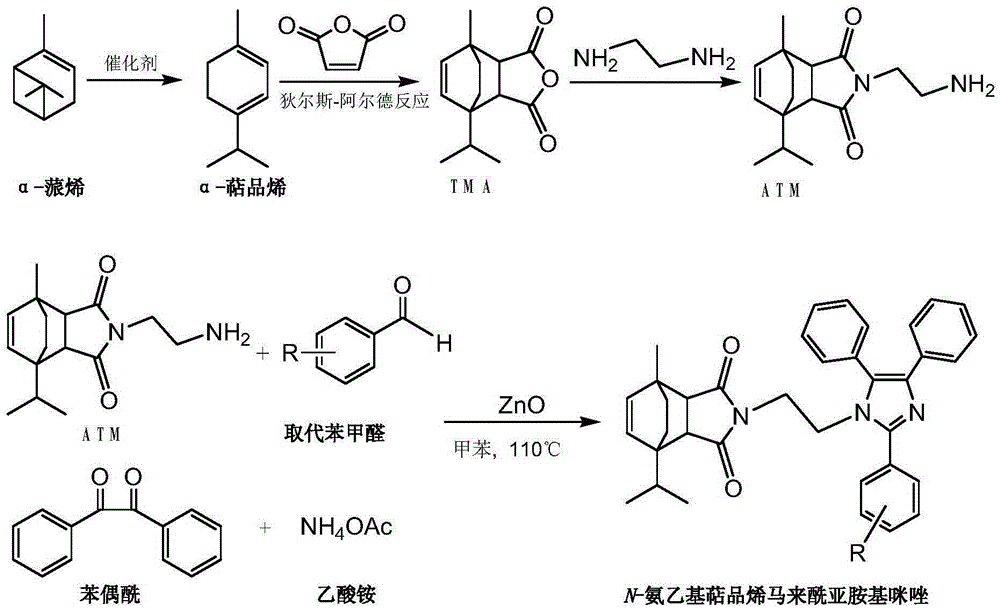 A kind of synthetic method of n-aminoethyl terpinene maleimido imidazole derivative