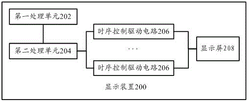 Display device and television