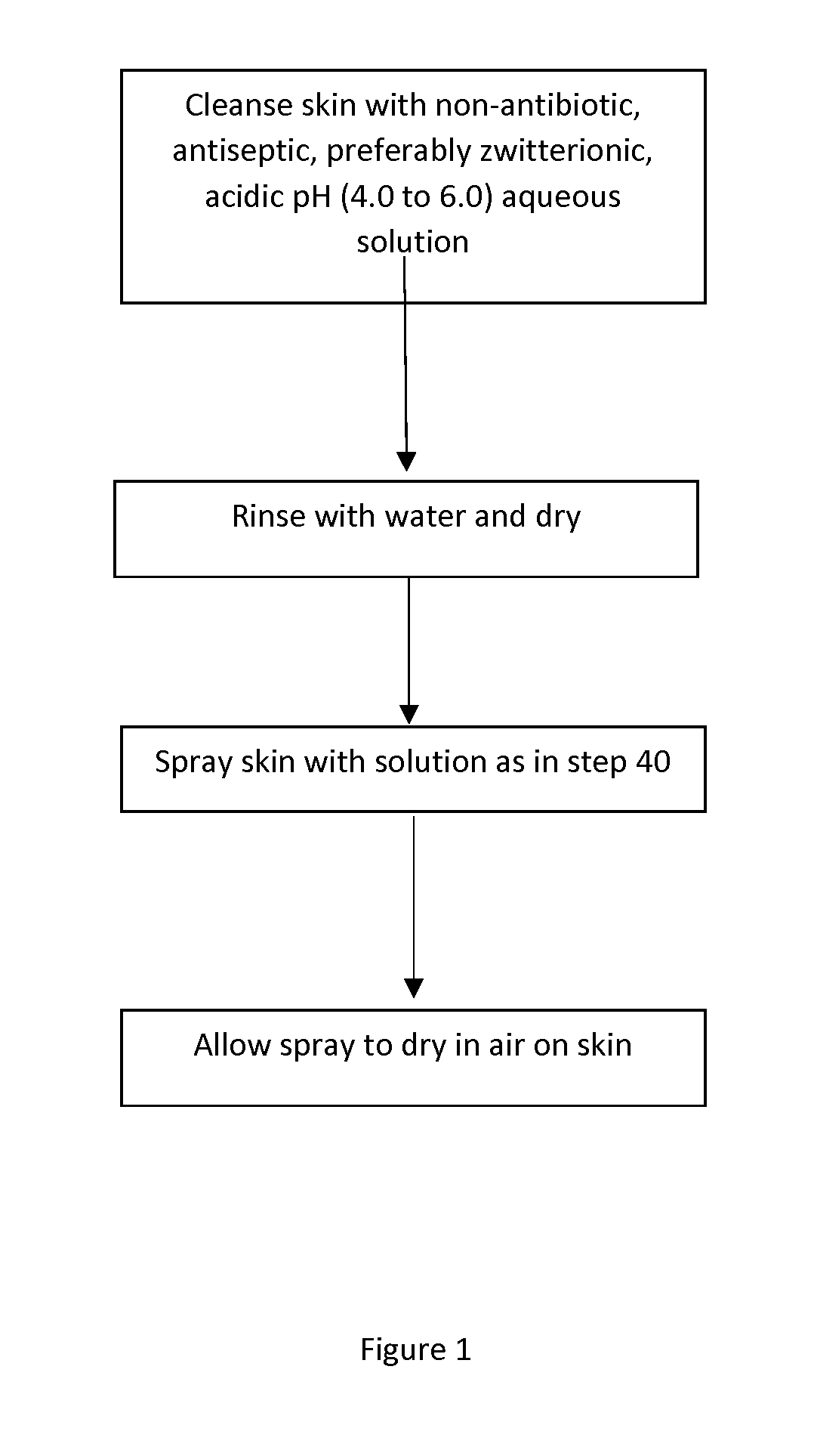 Method for the Prevention and Treatment of Acne