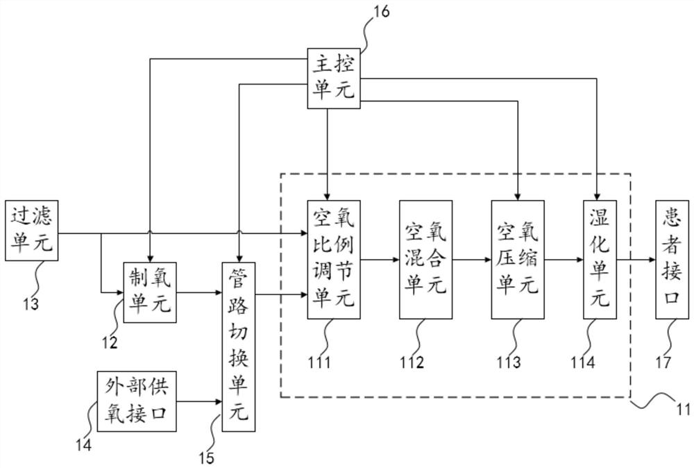 High-flow oxygen therapy instrument