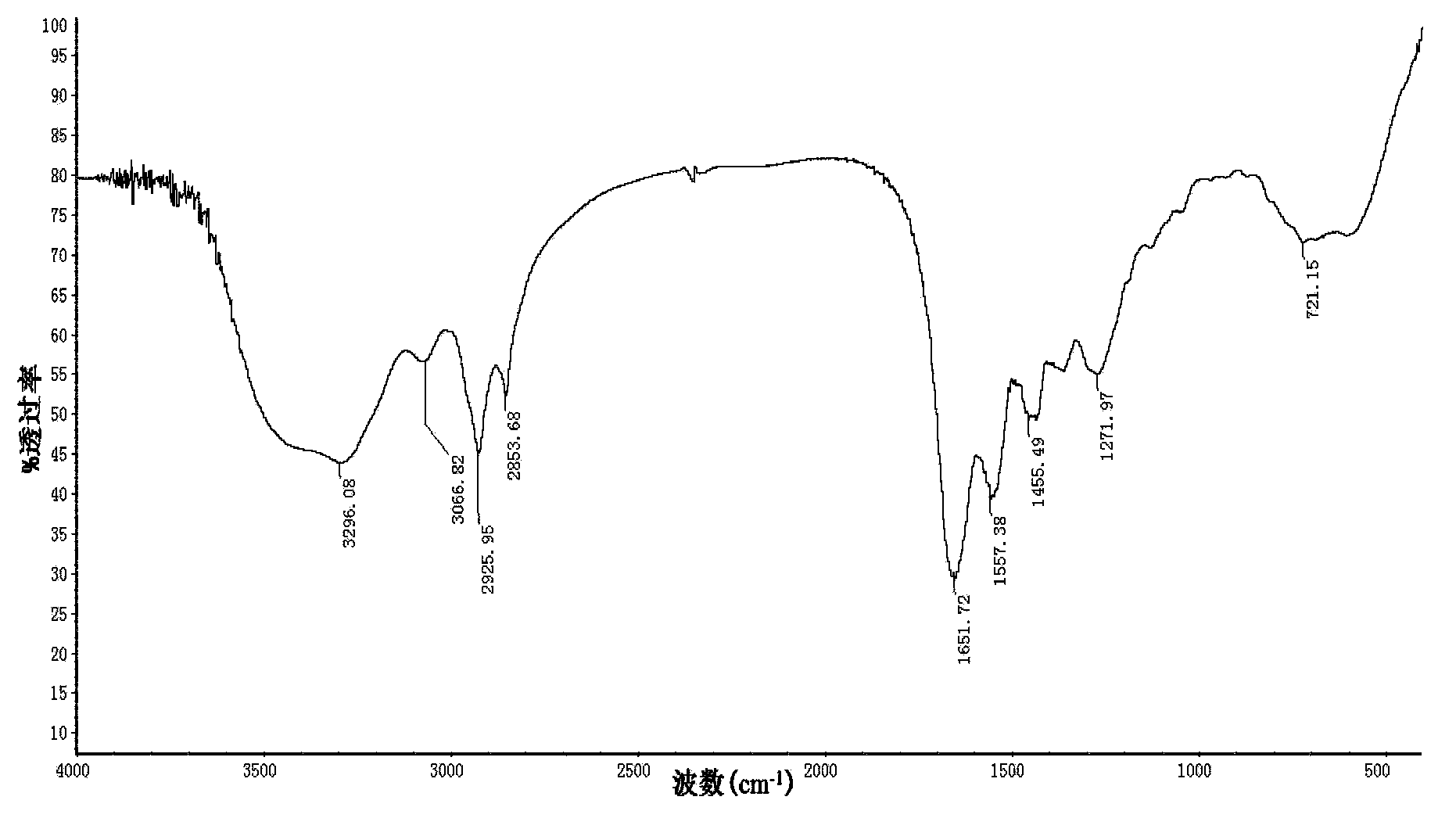 Modified hyperbranched polyamide-amine asphalt emulsifier and preparation method and application thereof