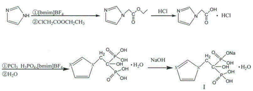 Preparation method for sodium zoledronic acid