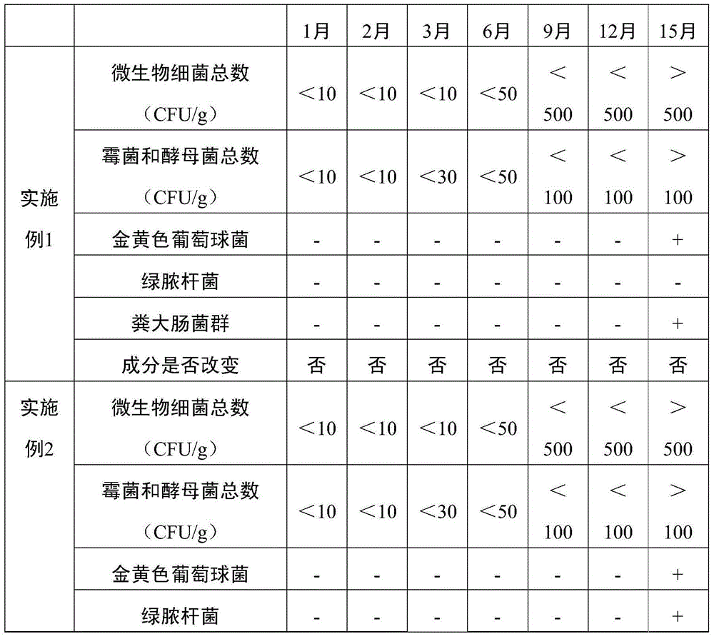 Edible safe moistening lip pomade and preparation method thereof