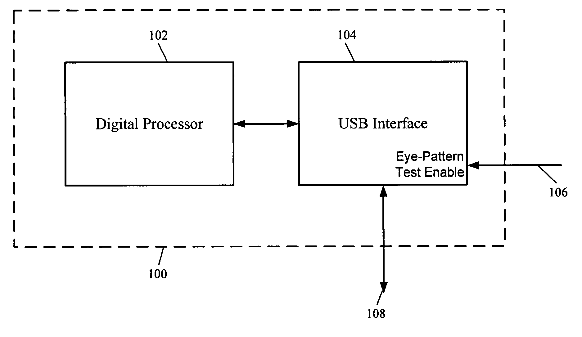 USB eye pattern test mode