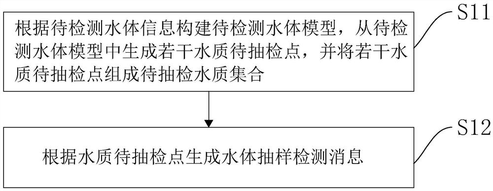 Automatic ammonia nitrogen analysis method and device, computer equipment and storage medium