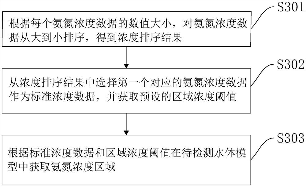 Automatic ammonia nitrogen analysis method and device, computer equipment and storage medium