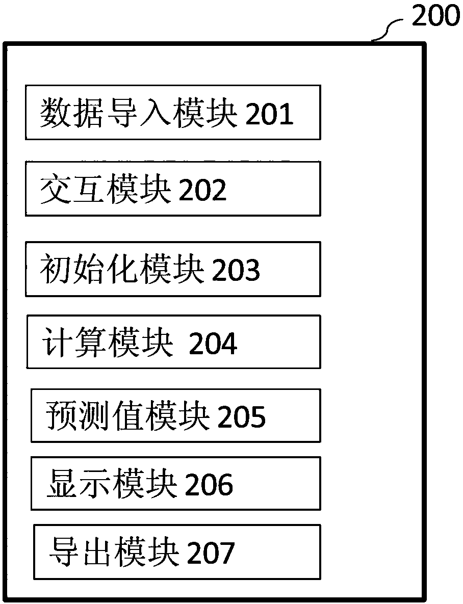 Reliability level predicting method and system of wind generating set