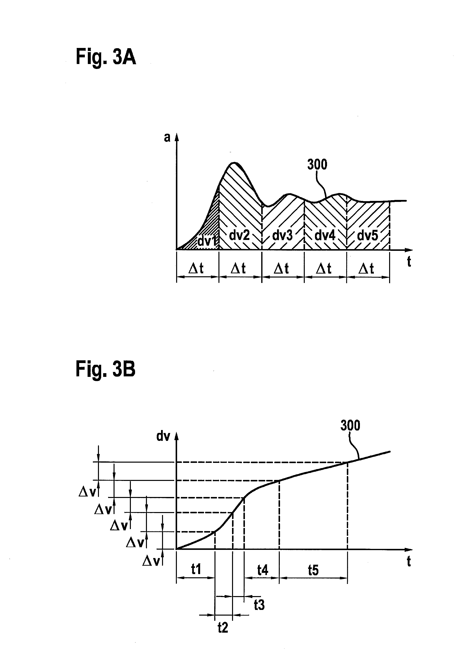 Method and device for determining a collision characteristic of a vehicle collision