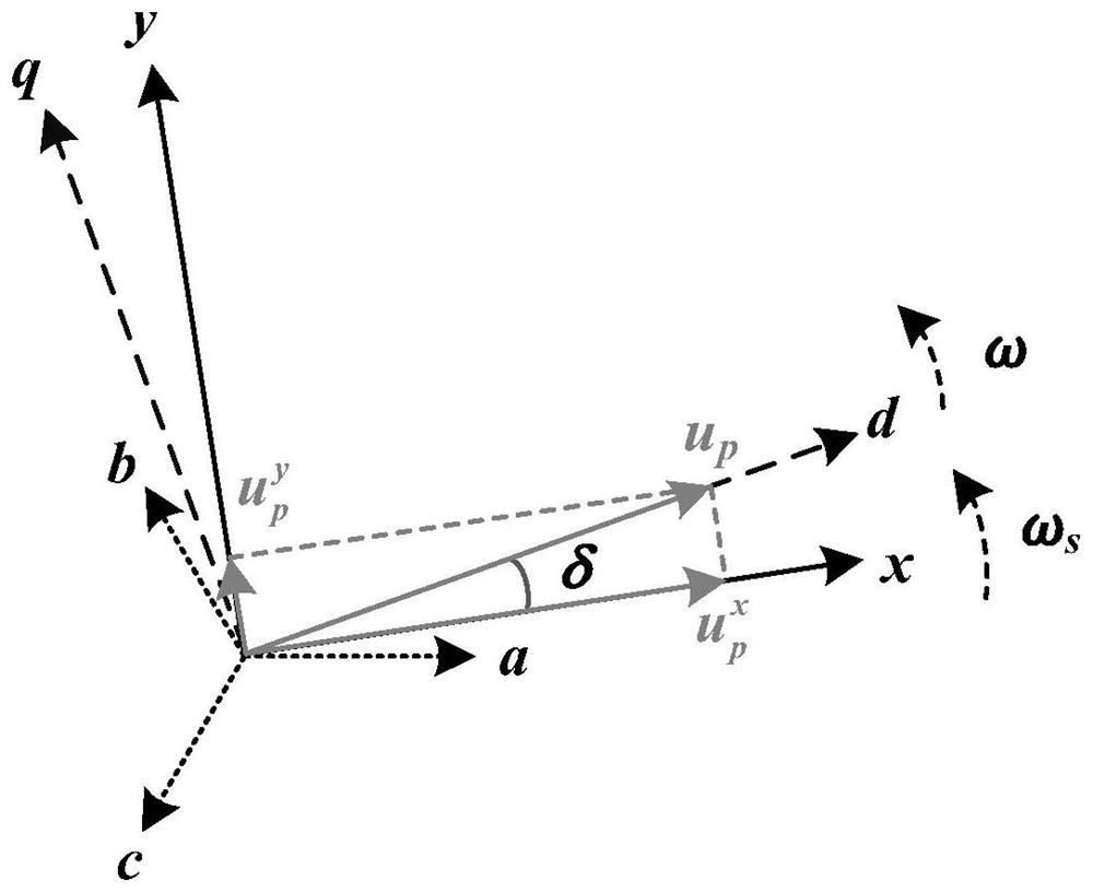 Small interference stability discrimination method for grid-connected voltage source type converter with phase-locked loop