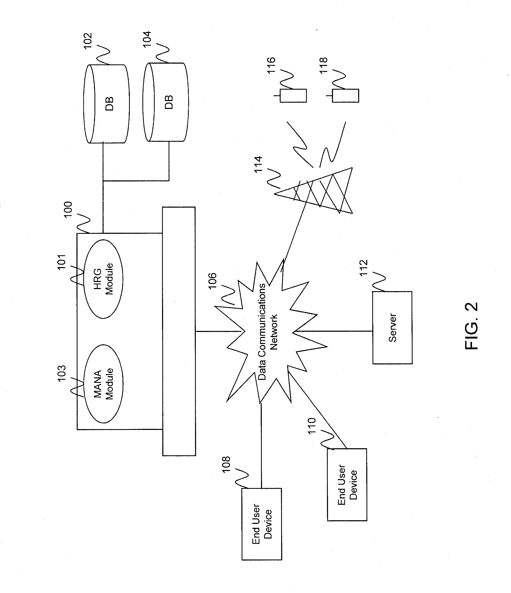 System and method for modeling and analyzing data via hierarchical random graphs