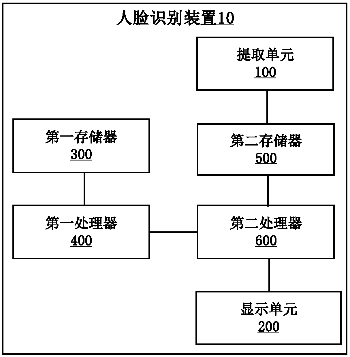 Face recognition method and device and computer storage medium