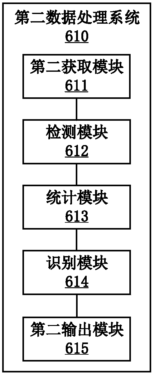 Face recognition method and device and computer storage medium