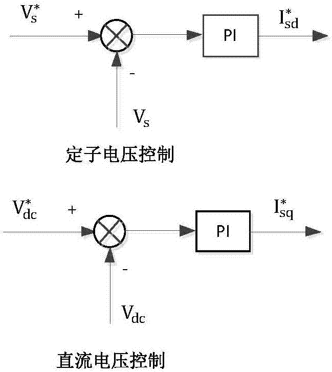 Wind farm reactive-power control strategy for promoting transient stability of weak power grid integrated with wind power