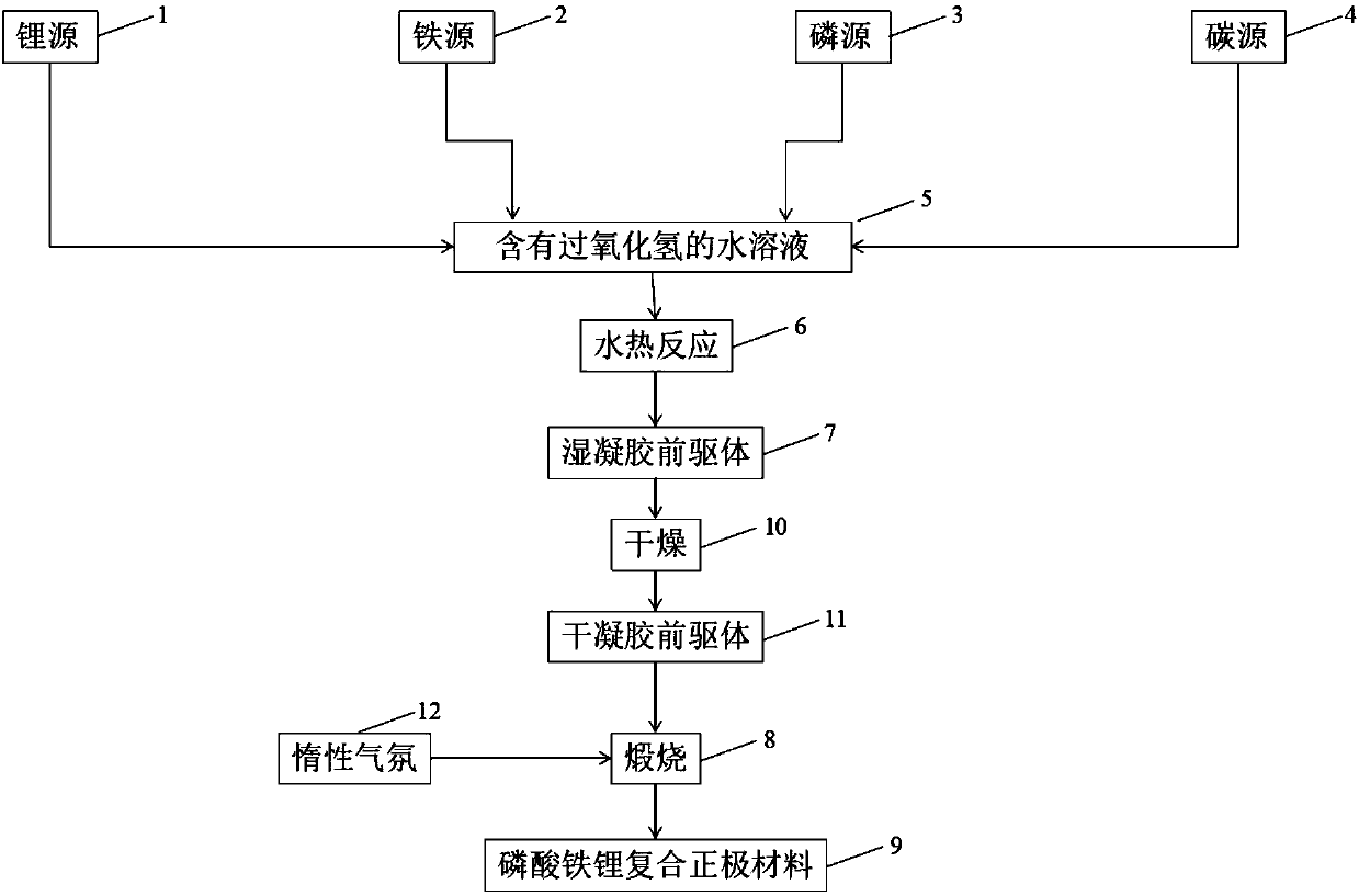 Composite lithium iron phosphate anode material and preparation method thereof