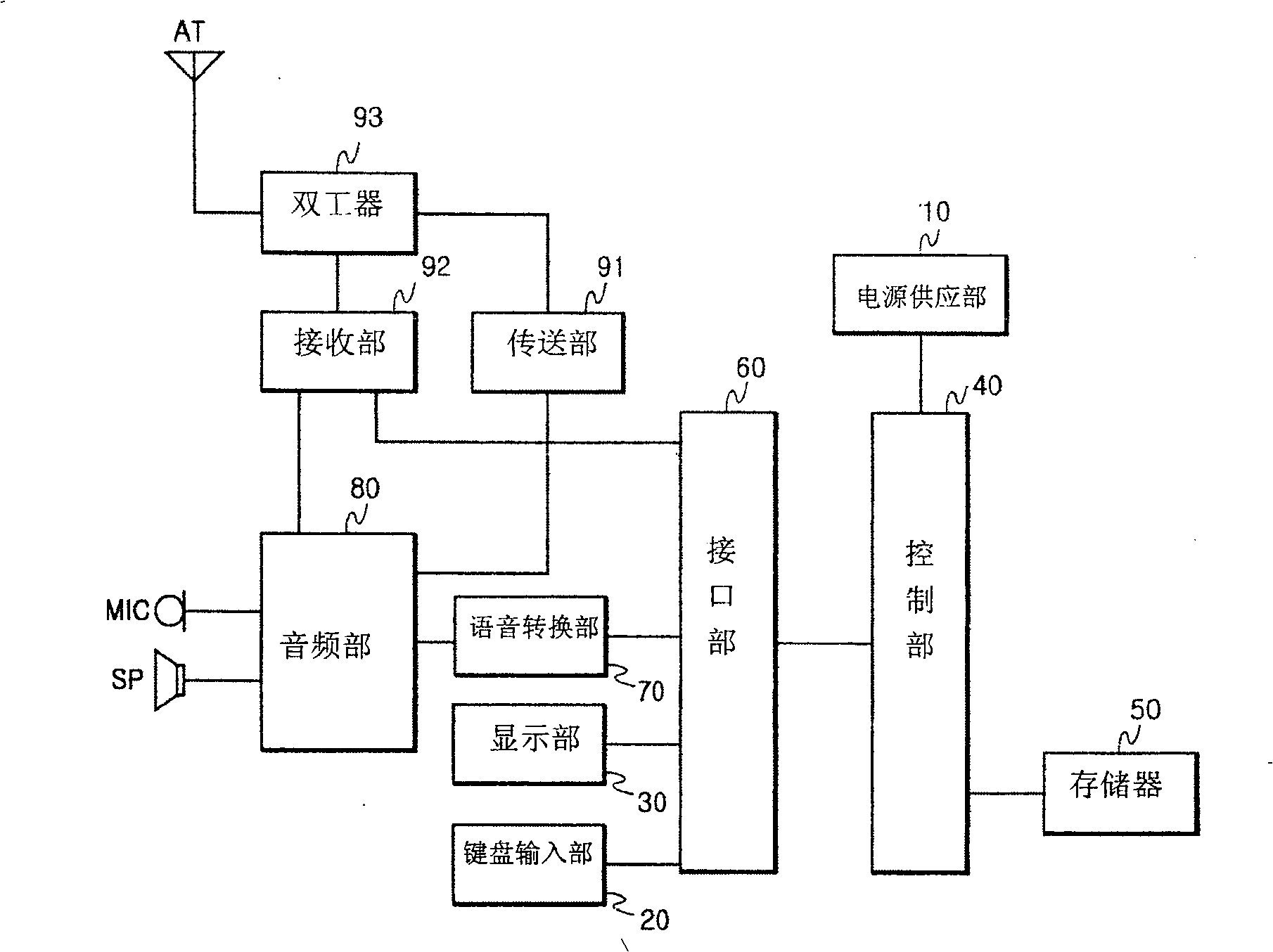 Mobile communication terminal for outputting news and its running method