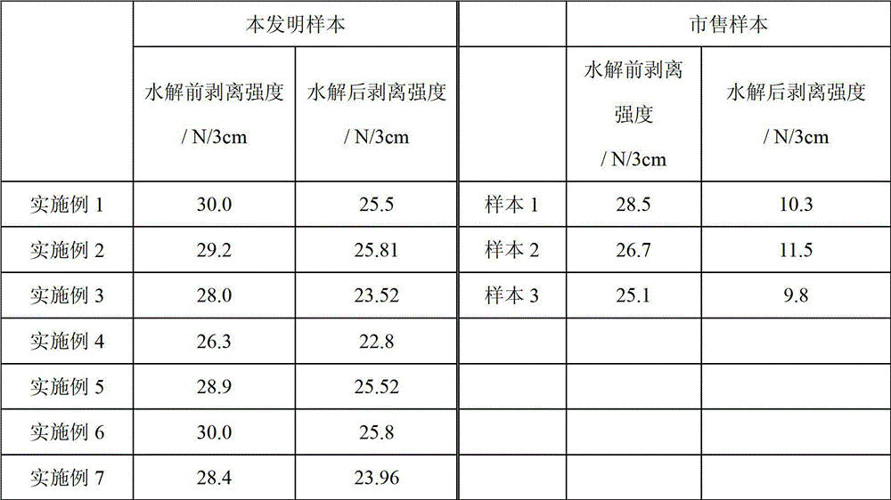 Hydrolysis resistant urethane resin for garment synthetic leather as well as preparation method and application thereof