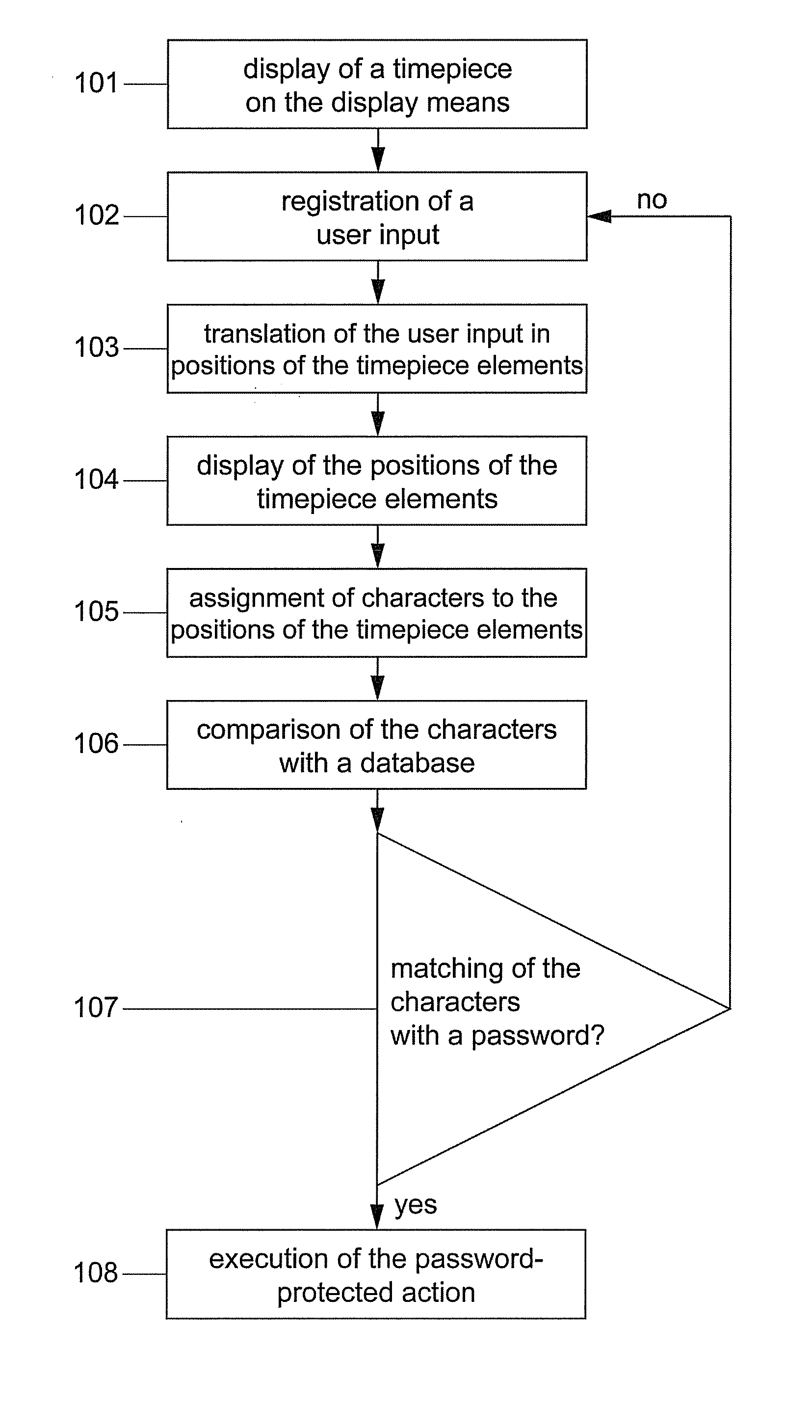 Method for entering a password and computer program (therefor)