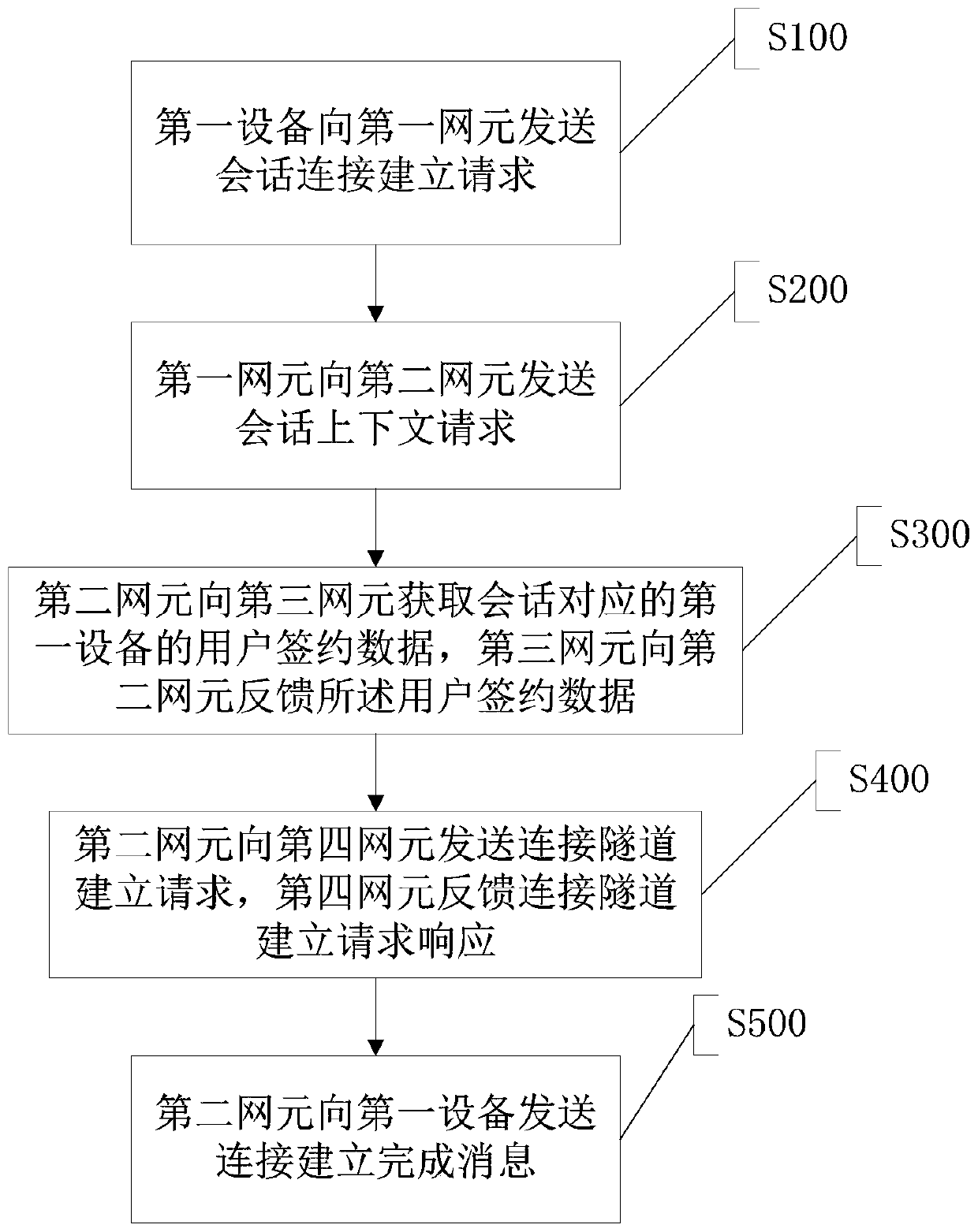 data-communication-method-for-realizing-telemedicine-based-on-5g