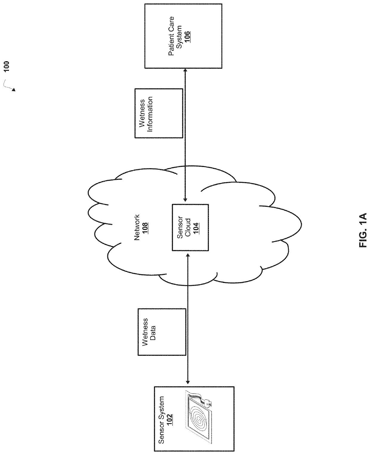 Sensor Cloud Architecture for Moisture Detection
