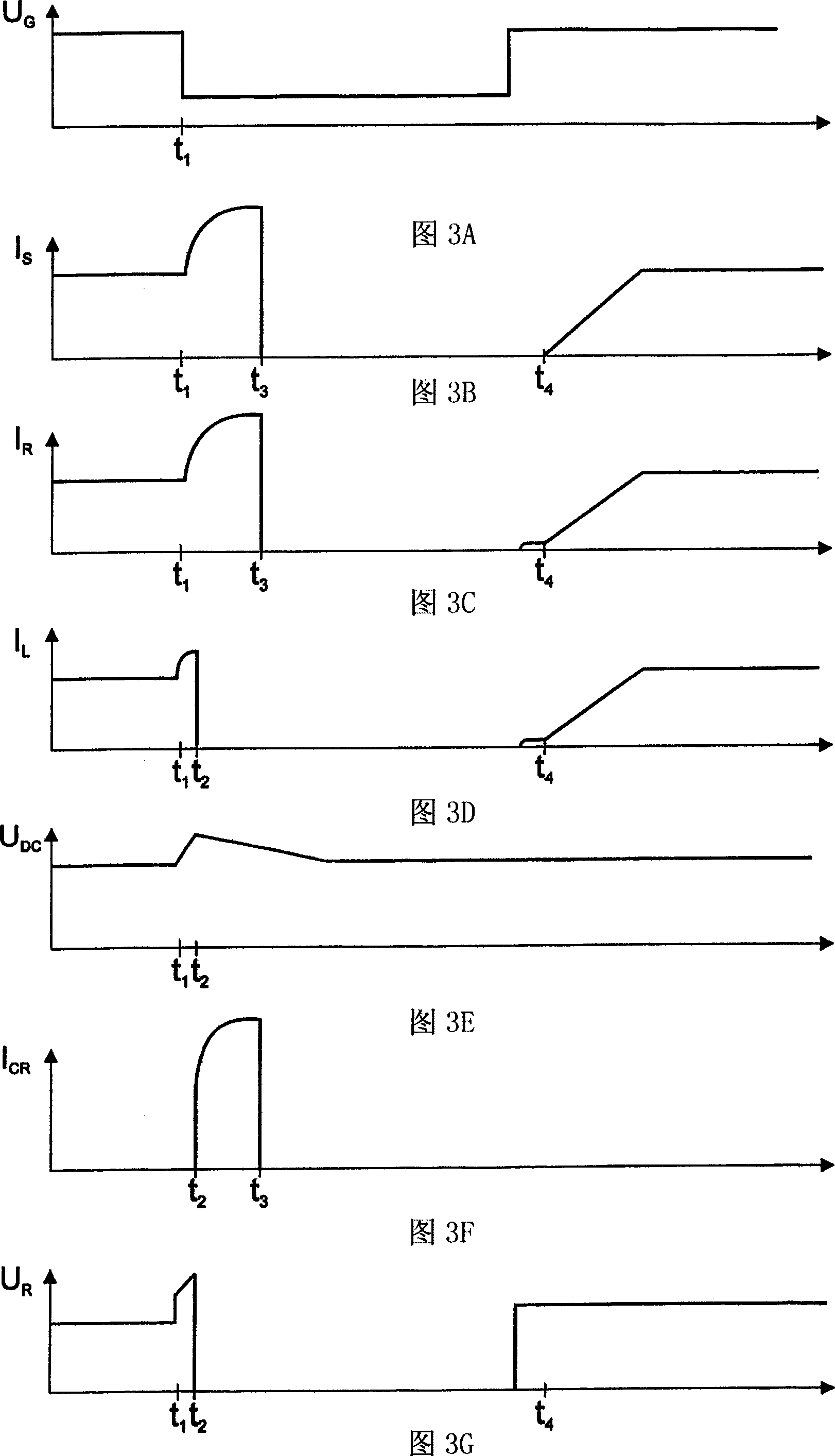 Control and protection of a doubly-fed induction generator system