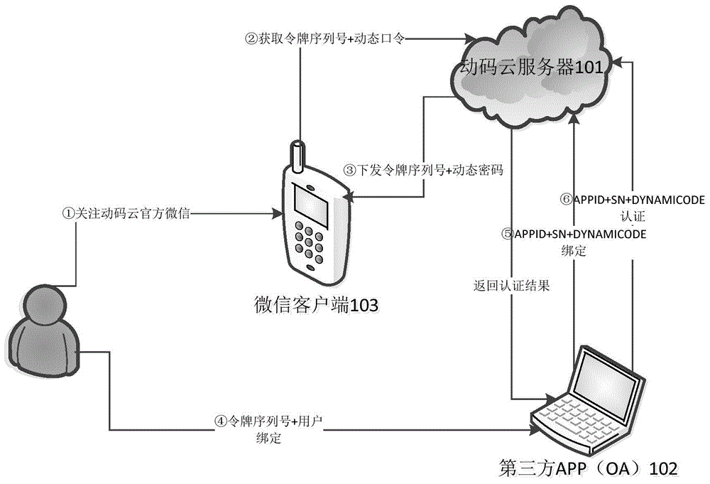 Dynamic password authentication system and method based on WeChat