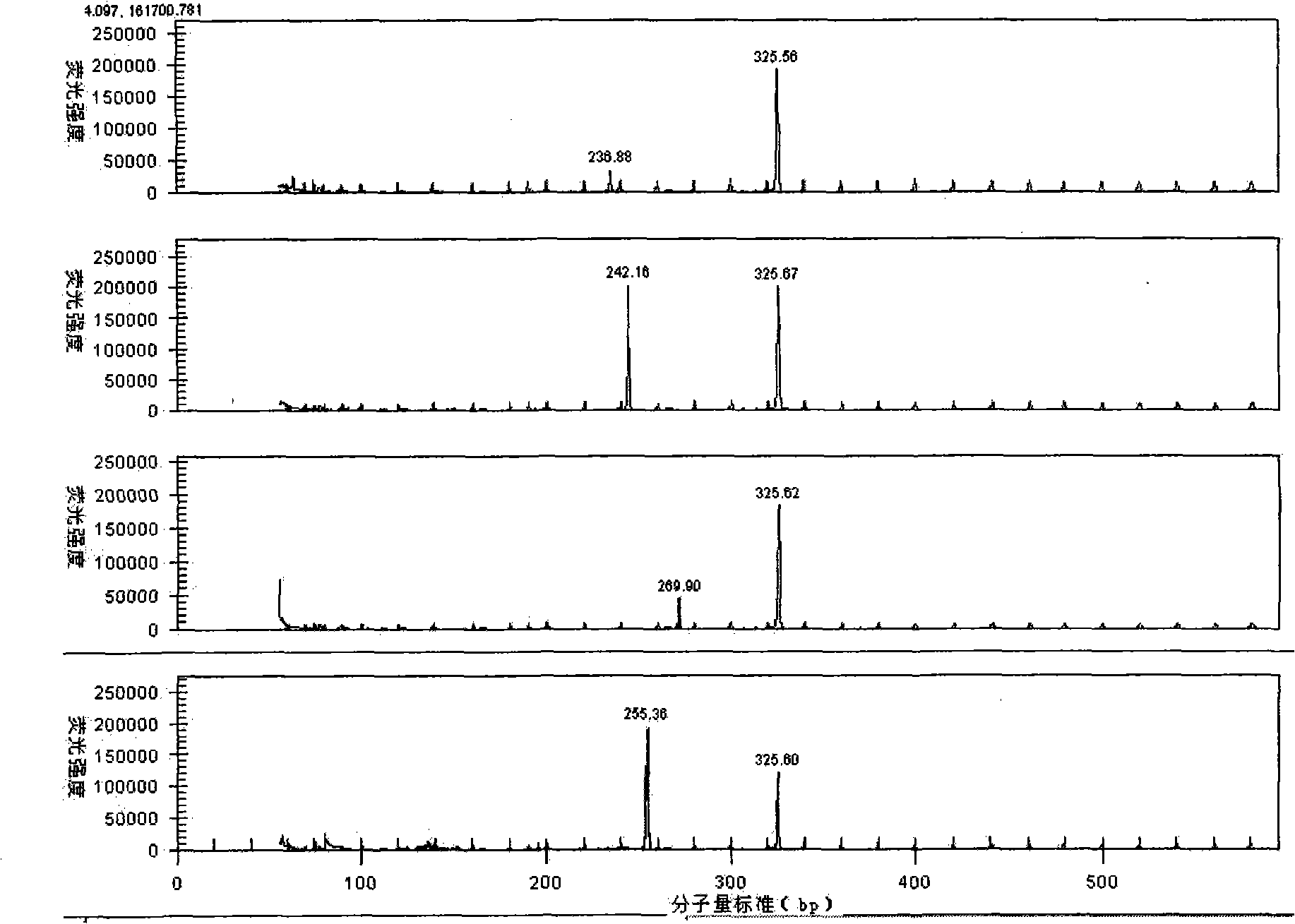 Gene expression method for simultaneously detecting 11 sports-related genes and 4 internal reference genes in human blood