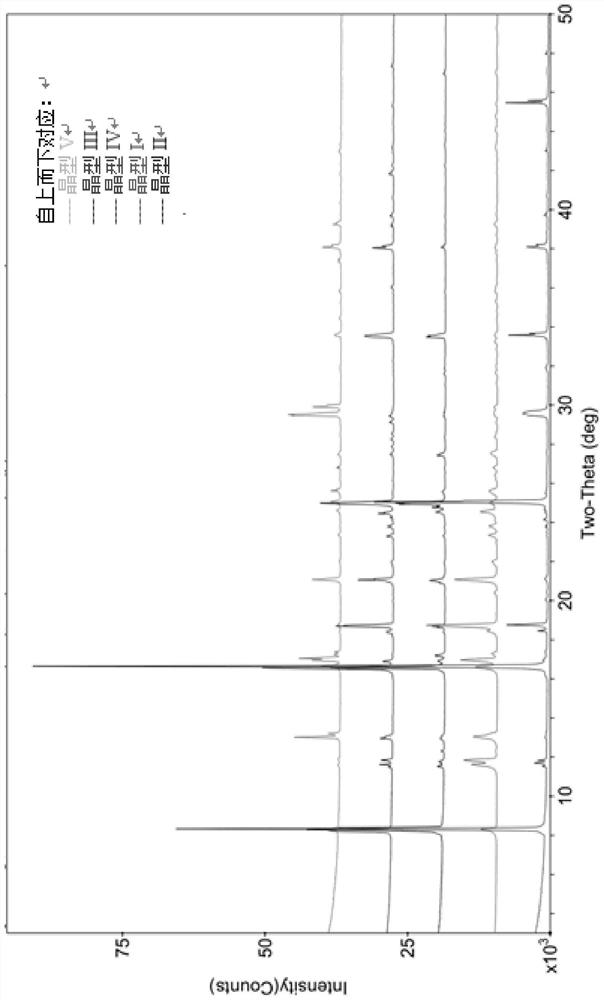 A kind of crystal form I of curcumin derivative and its preparation method and application