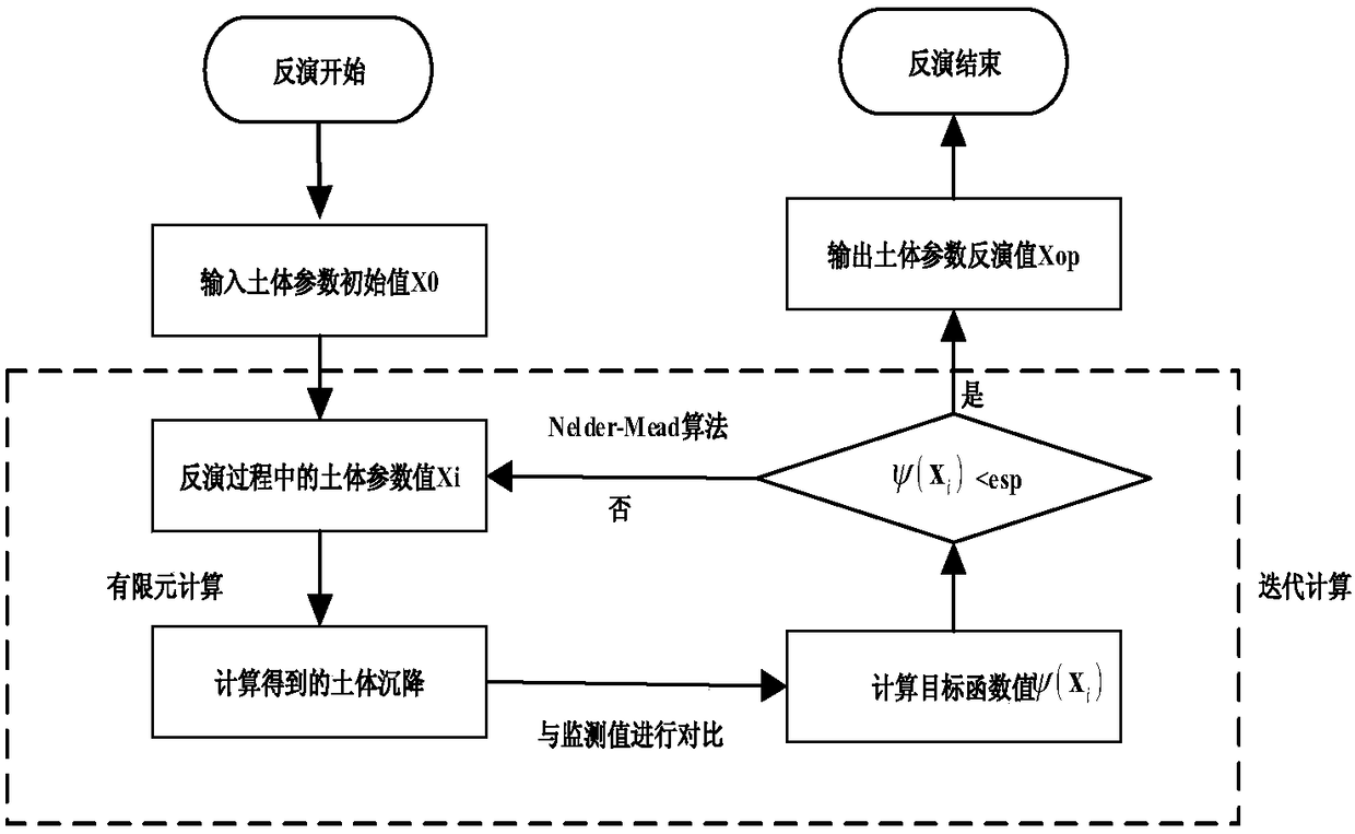 Dynamic Prediction Method of Ground Deformation of Large-scale Raw Material Stockpile under Staged Heap Loading Preloading