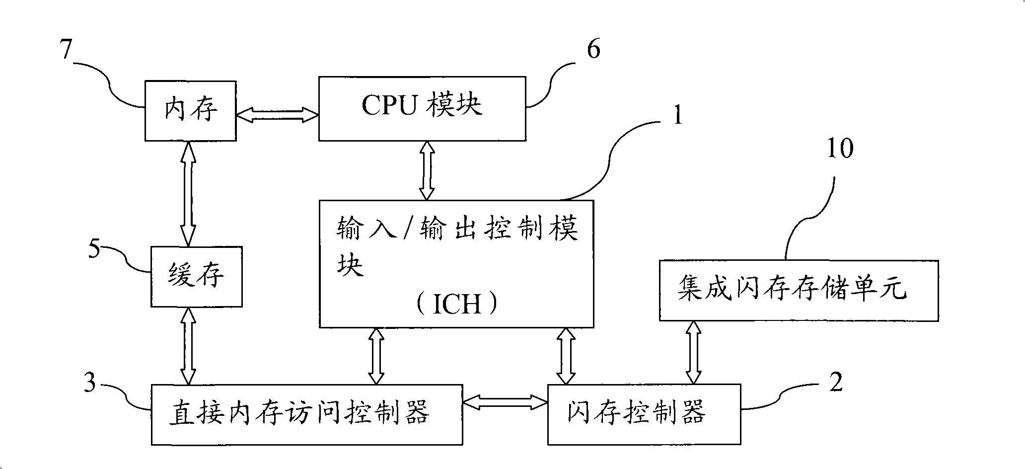 Mainboard with integrated flash memory storage unit