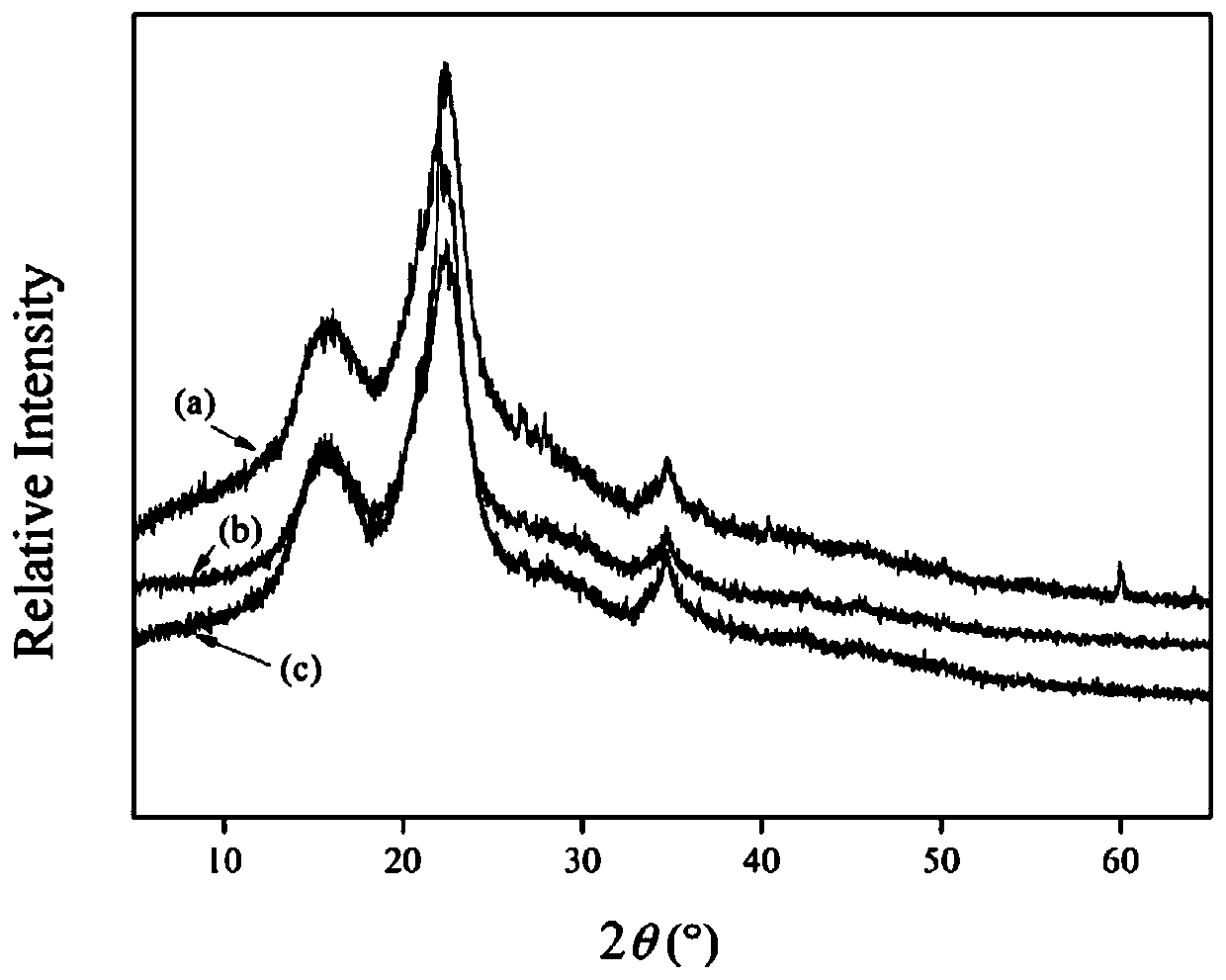 Method for improving enzymatic saccharification effect by xylose residue pretreatment