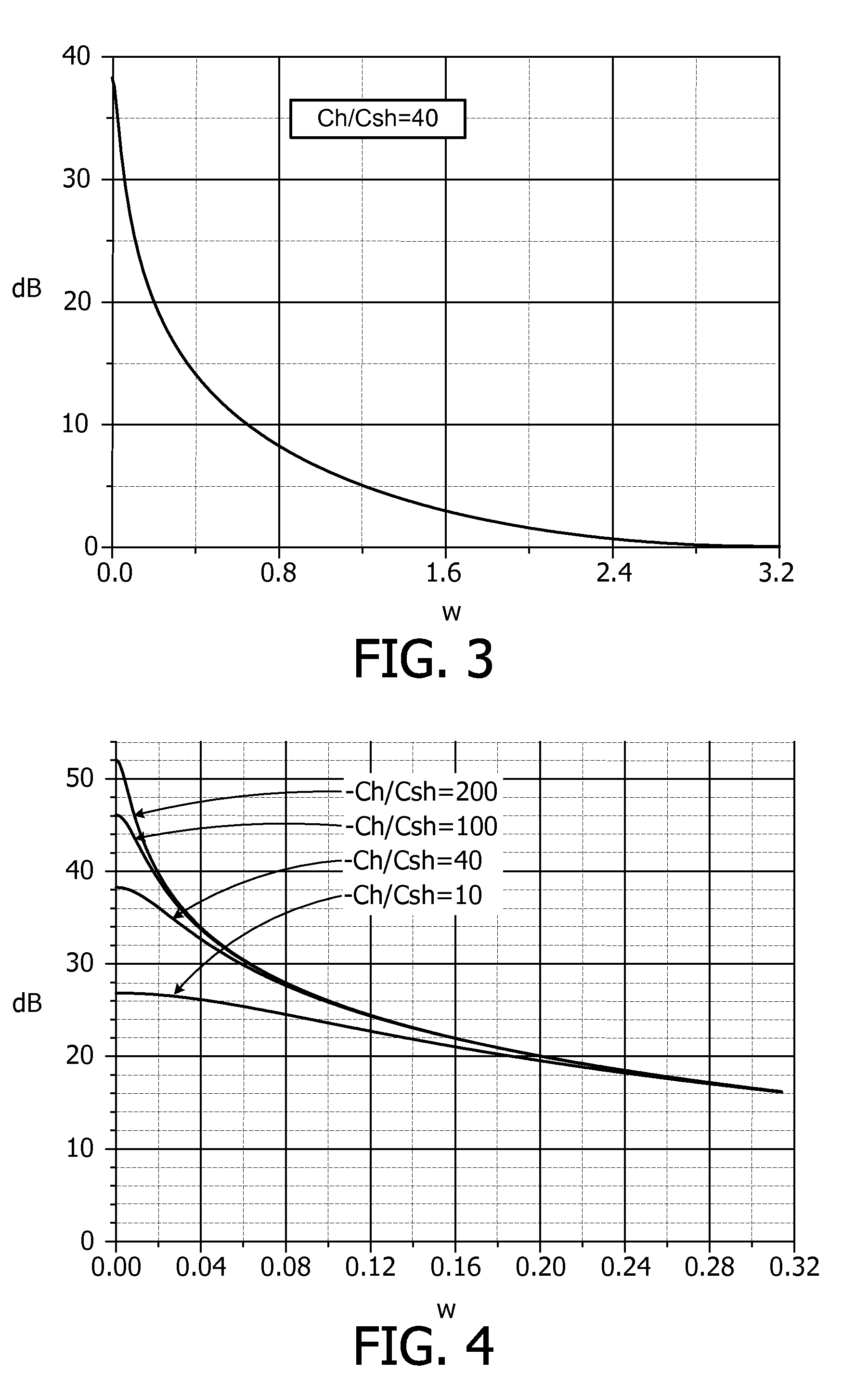 Rf signal sampling apparatus and method