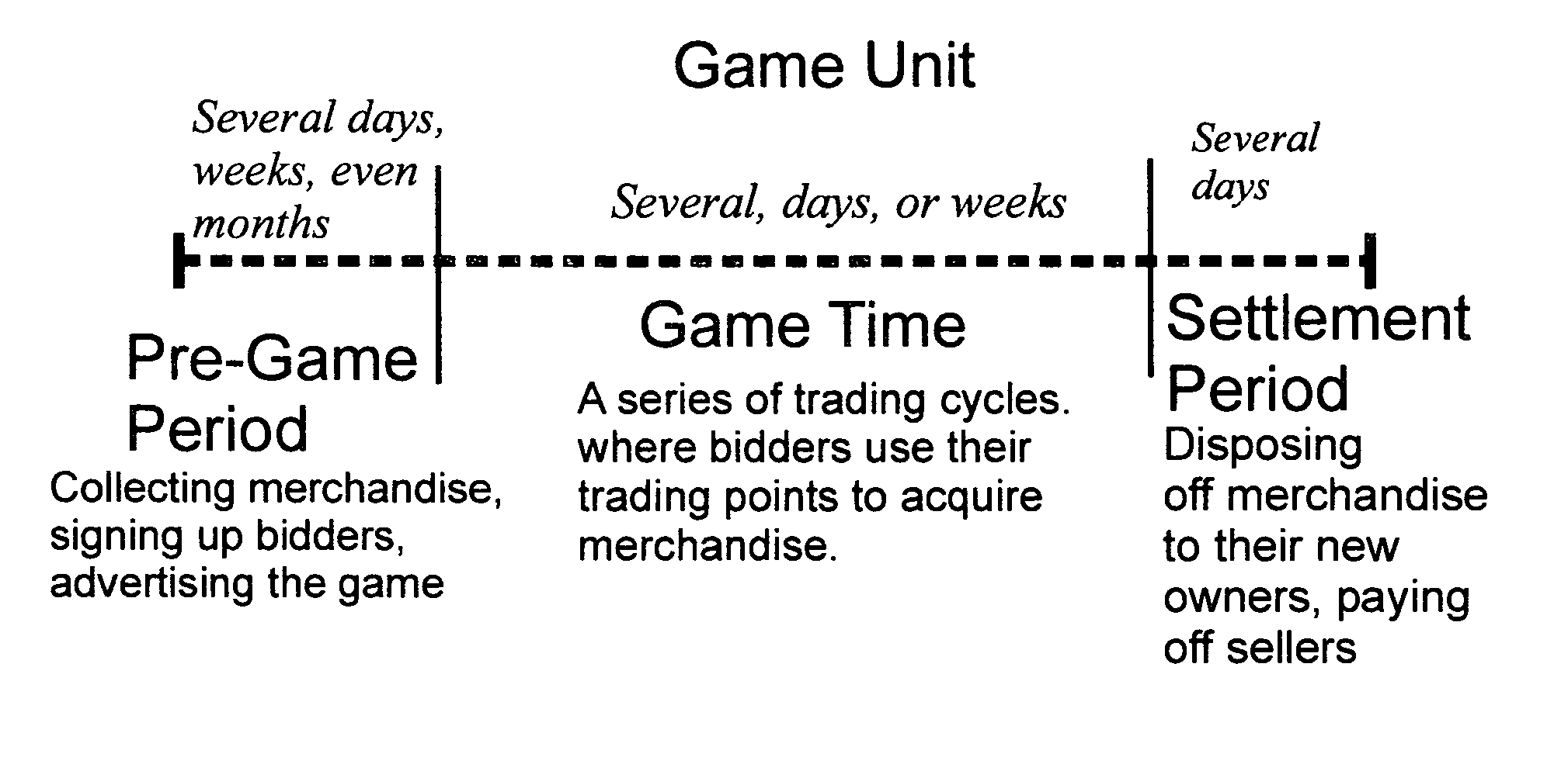 TradeChess: a game formatted trading environment